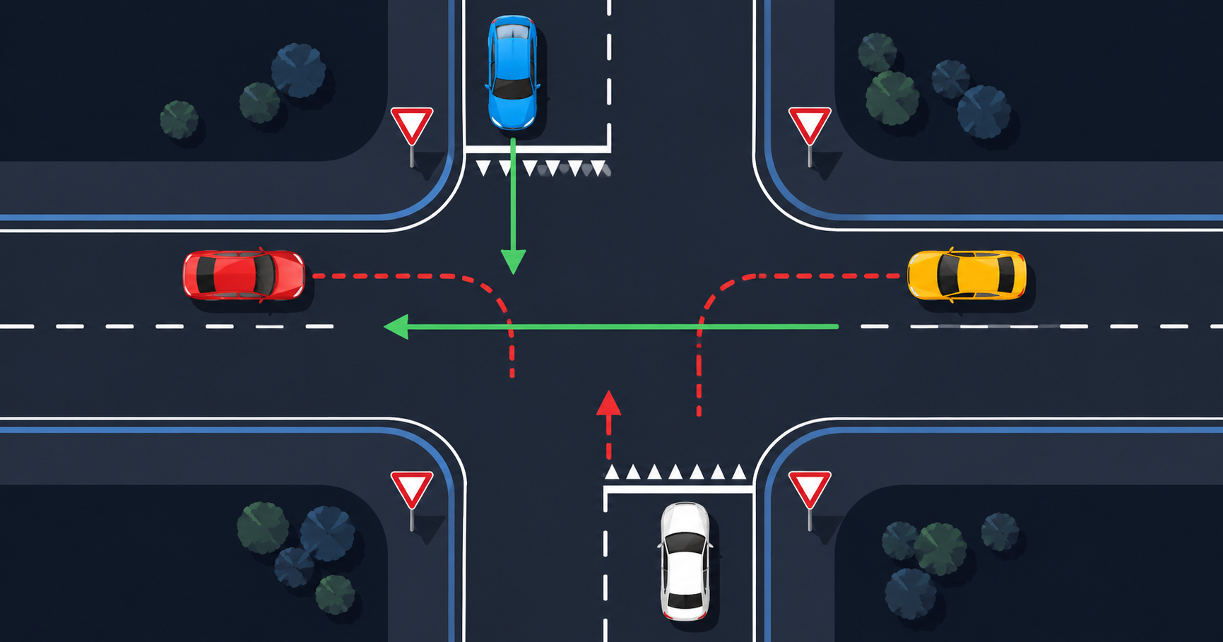 Reguli de prioritate la intersecție — ghid complet pentru examenul auto DRPCIV 2026